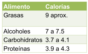 tabla-calorias2
